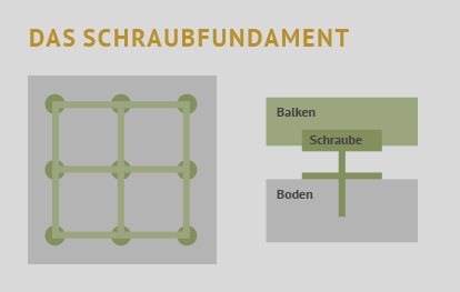 Fundament für Gartensauna - Das Schraubfundament - Ein Überblick