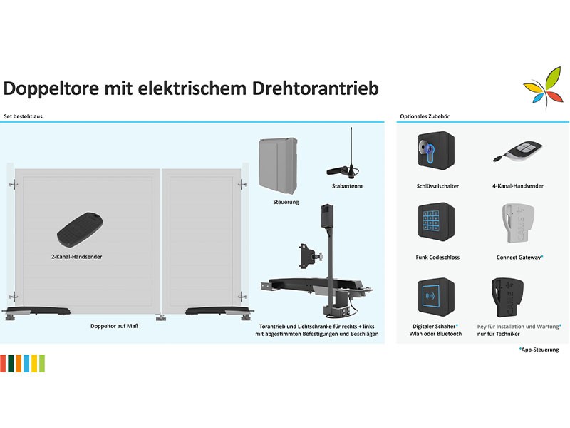 TraumGarten Gartentor SYSTEM BOARD XL Doppeltor Maßanfertigung mit E-Antrieb