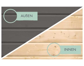 Karibu Holz-Gartenhaus Theres 7 + 2 x 3,2m Anbaudach - 28mm Elementhaus - Satteldach - terragrau